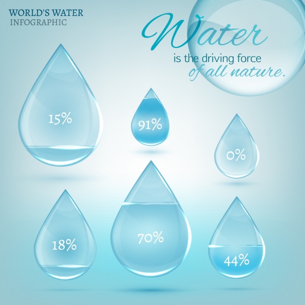 Water Dew drops vector background (50 )